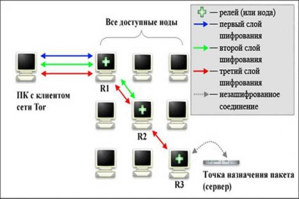 Кракен дарк vtor run